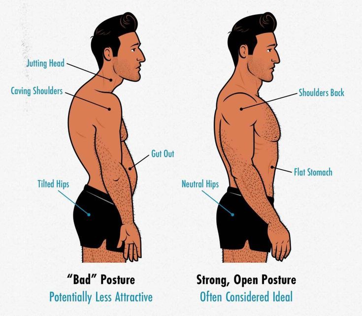 Body posture 